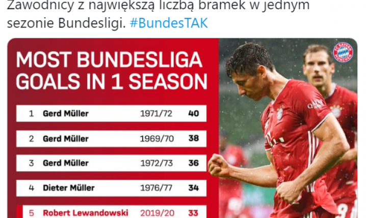 NAJWIĘCEJ GOLI w jednym sezonie Bundesligi